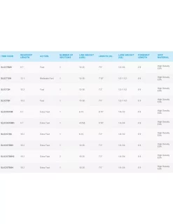 SHIMANO SLX CASTING HENGELS -Div Klein Karper Verkoop shimano slx casting hengels 1